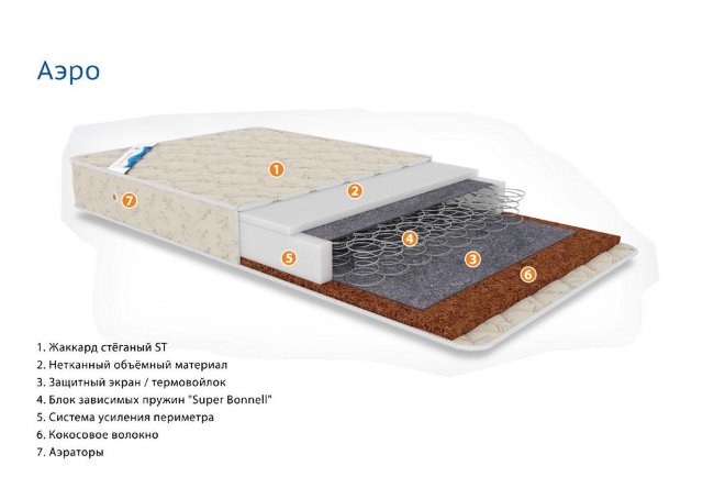 Детский матрац с системой "Аэро" 120х60x14 см.
